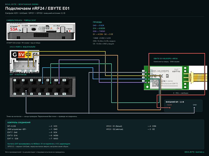 Подключаем nRF24 / EBYTE E01