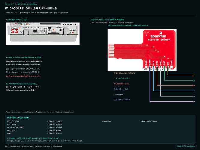 microSD и общая SPI-шина