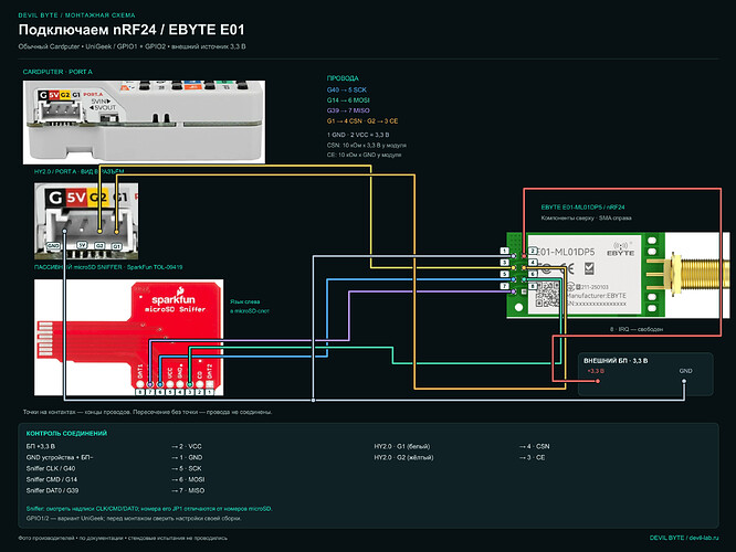 Подключаем nRF24 / EBYTE E01