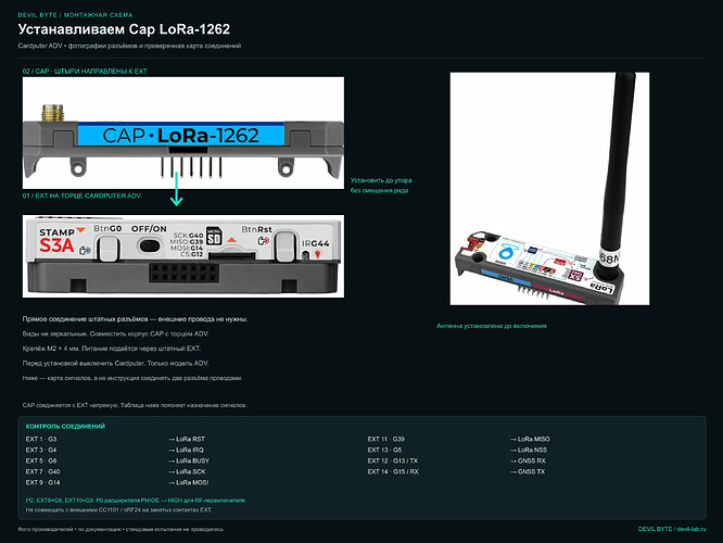 Устанавливаем Cap LoRa-1262